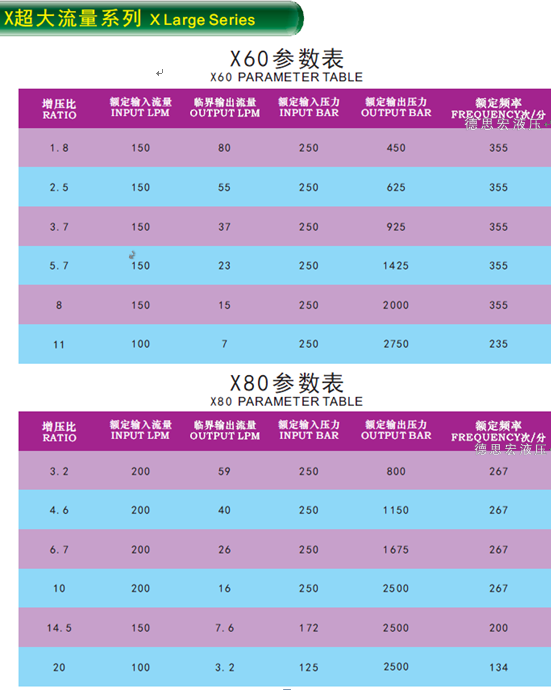 液壓增壓閥，液壓增壓器